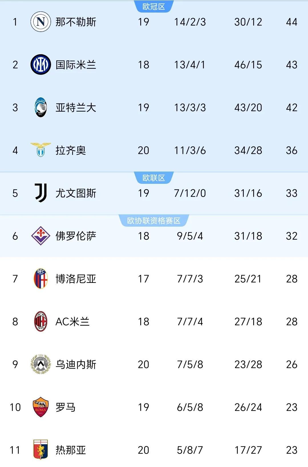 关于国米客场惨败,榜首位置岌岌可危的信息 关于国米客场惨败,榜首位置岌岌可危的信息