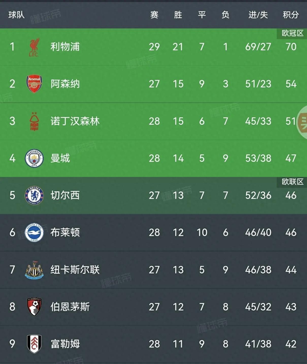 aoa体育娱乐-利物浦客场取分，稳固领先位置