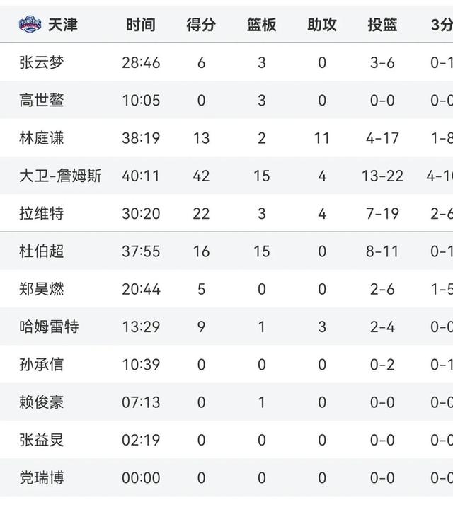 aoa体育娱乐-关于宁夏男篮反超比分，奋力逆袭获得胜利的信息