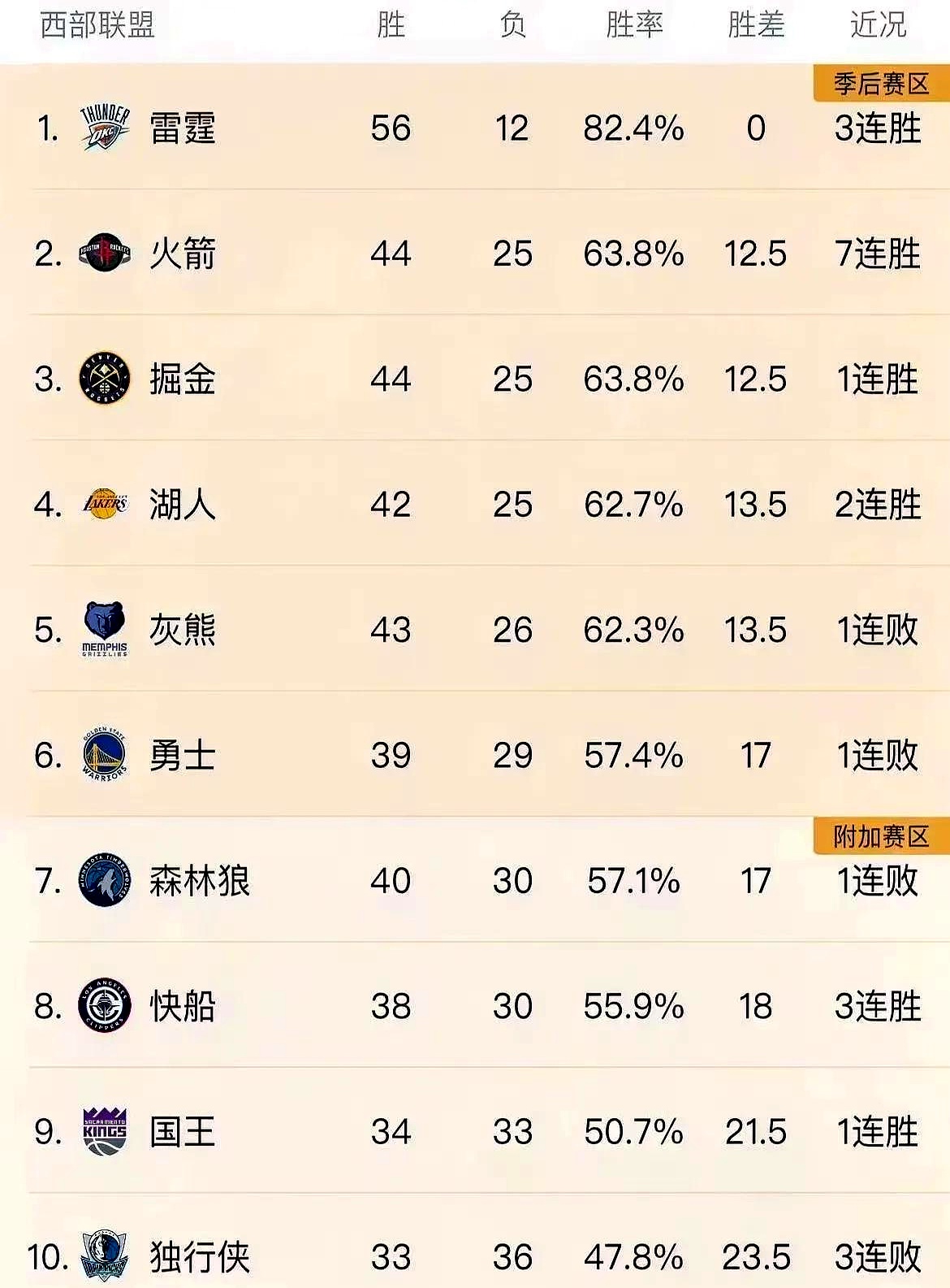 aoa体育娱乐-关于火箭队球员获得赛季最佳球员殊荣的信息