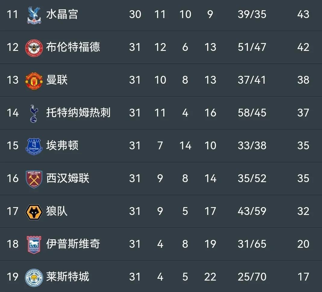 阵容齐整的豪门队伍完胜对手,无悬念取胜 阵容齐整的豪门队伍完胜对手,无悬念取胜