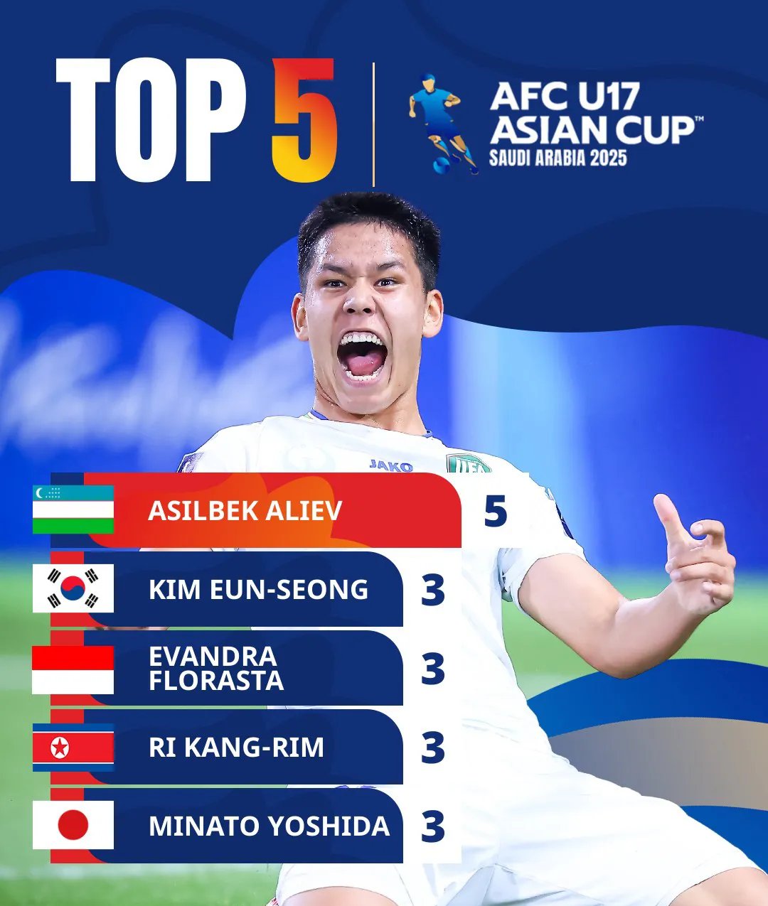 aoa体育活动-蓄势待发东亚球队：冲击亚洲冠军联赛桂冠的简单介绍