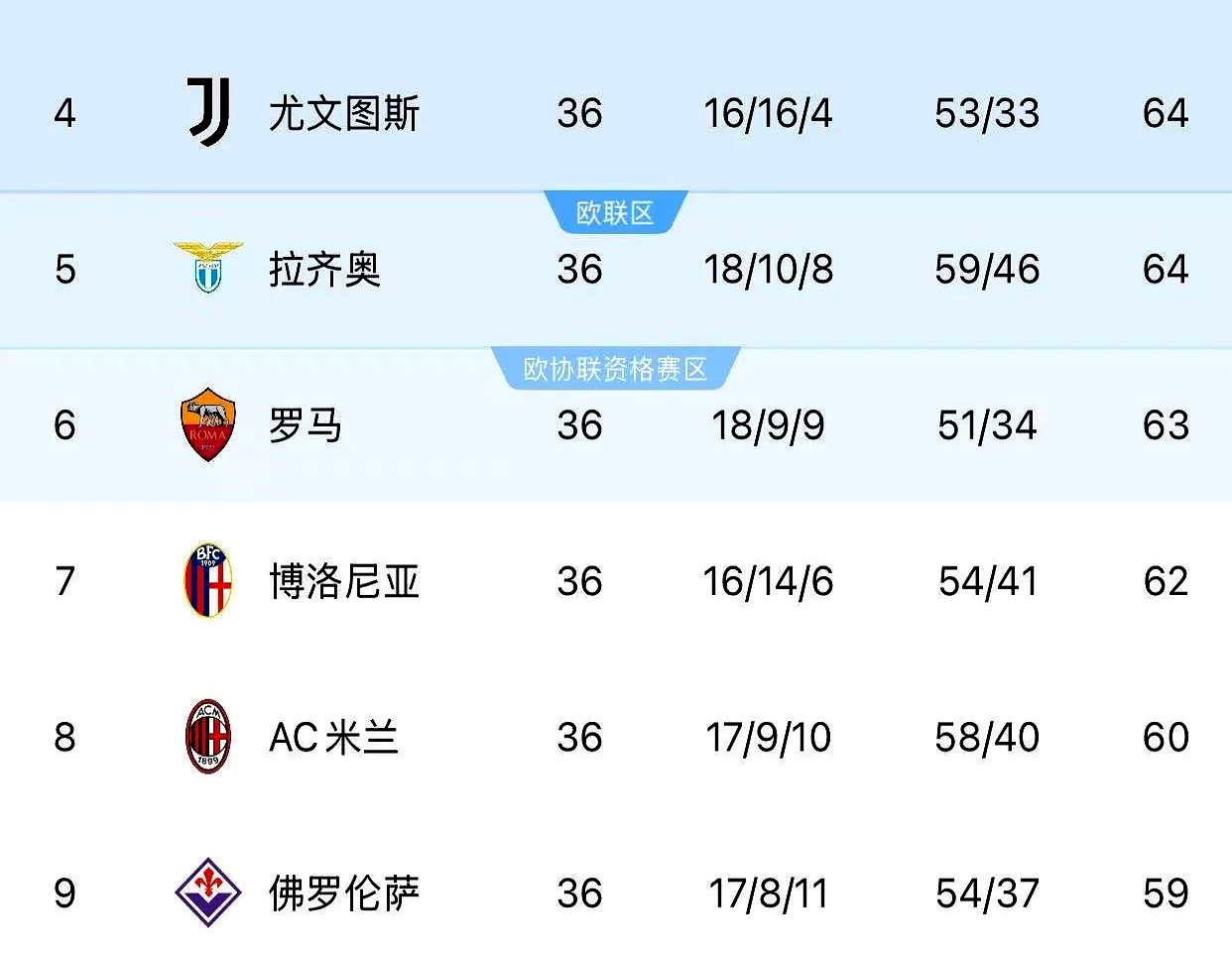 aoa体育教练-包含尤文图斯客场逆转成功，积累宝贵分数的词条