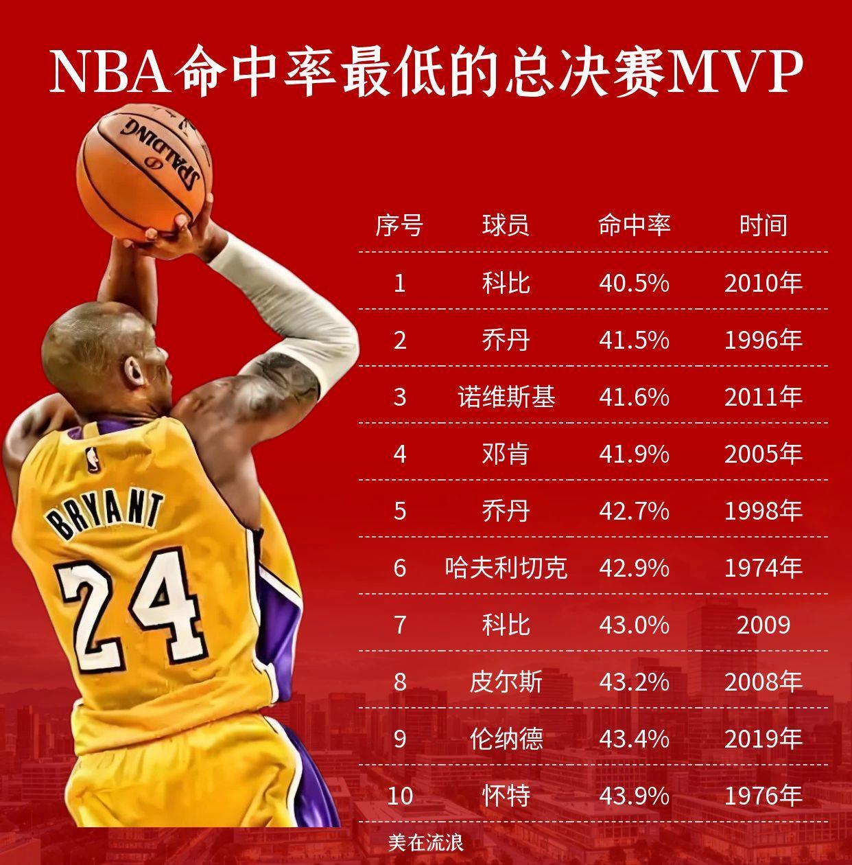 aoa体育教练-NBA总决赛收视率创新高，球迷热情高涨