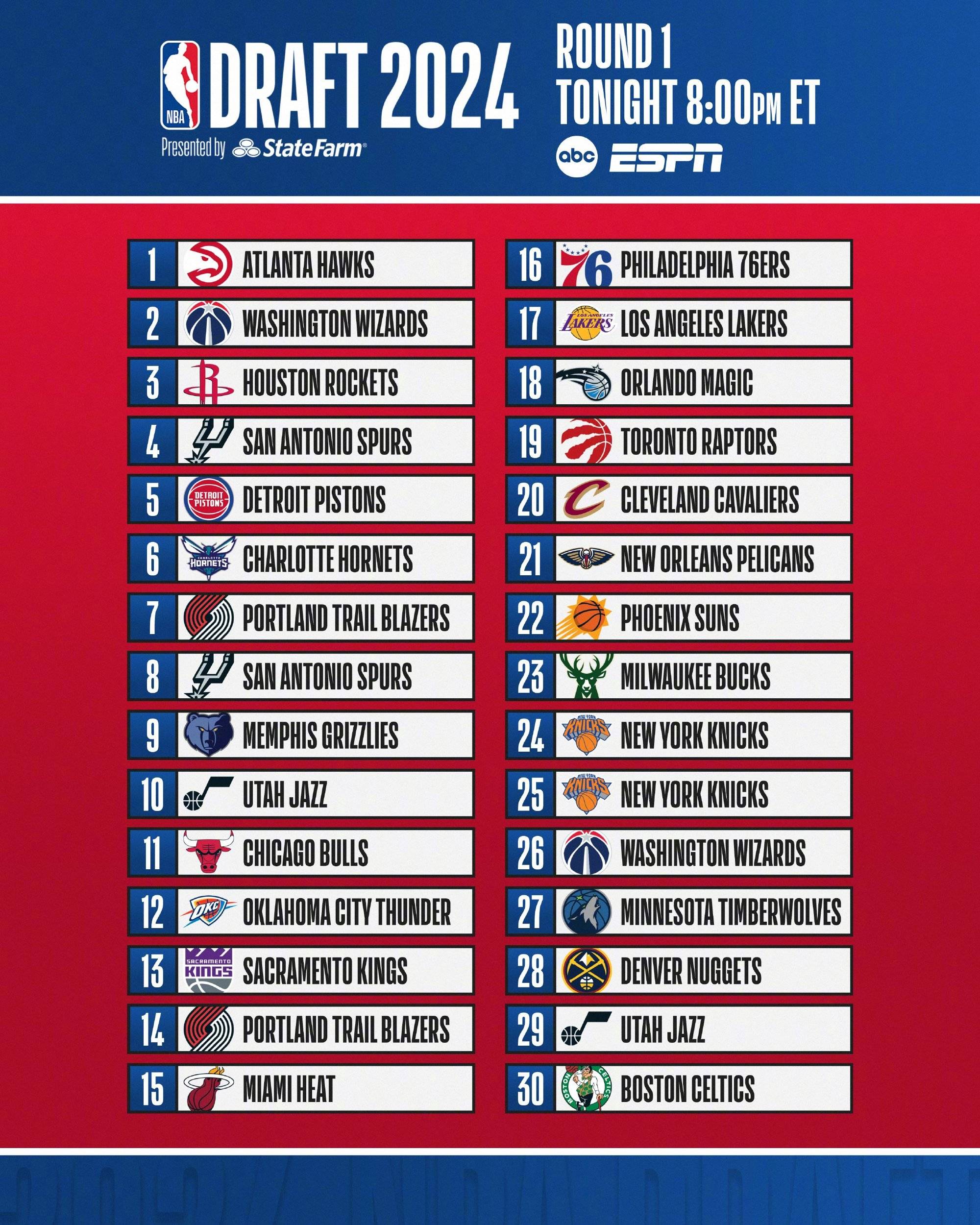 NBA选秀新星展现实力,快速跻身一线队 NBA选秀新星展现实力,快速跻身一线队